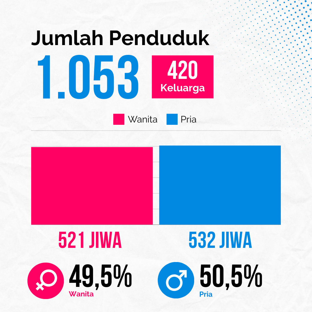 Biru Merah Muda Ilustrasi Data Kependudukan Konten Instagram(1).png
