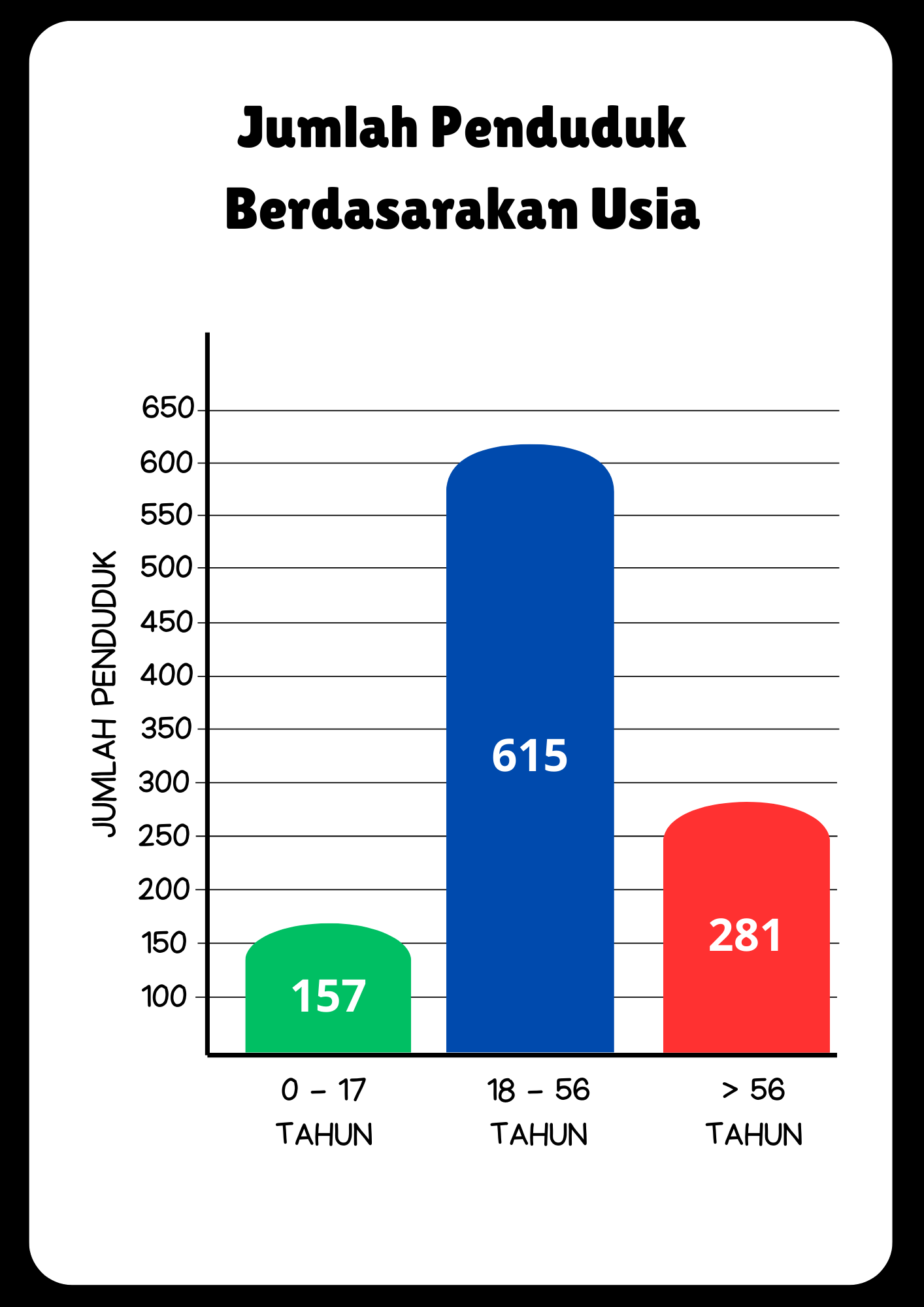 Diagram Batang Lembar Kerja Matematika Warna-warni Sederhana Ilustratif.png